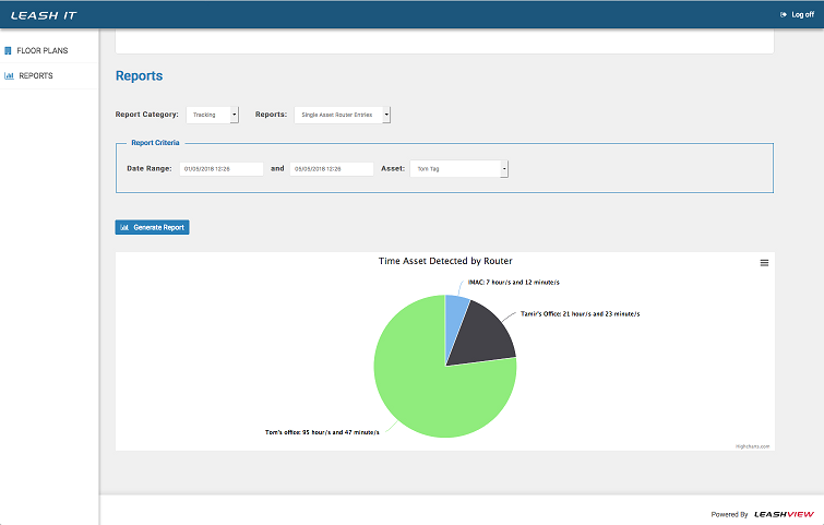 BLE ASSET TRACKING - ANALYTICS
