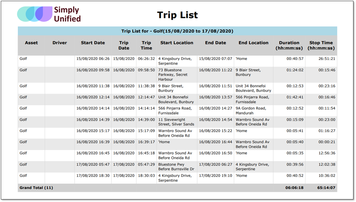 simply unified vehicle tracking trip list